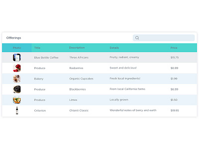 Offerings For Web Messenger messaging offerings products