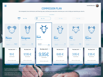 Trading commission price plan price table