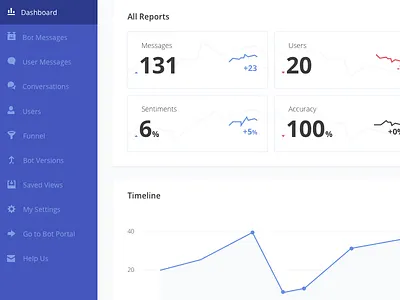 Clean Dashboard blue clean dashboard grey light