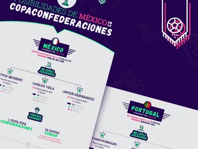 Confederation cup 2017 country design graph graphic infography