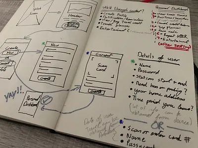 Sketching Destino - Gautrain Traveling App Concept app mobile product design sketching ui ux wireframe