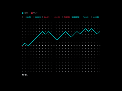 Diamondbacks in April april arizona baseball diamondbacks graph infographics mlb sports