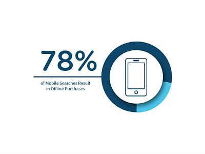 Mini Infographic analytics chart data infographic phone piechart