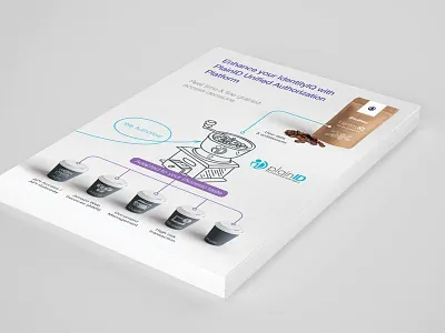 Infographics Postcard Design infographics postcard print