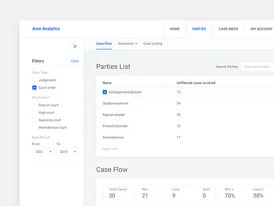 Court Cases admin analytics application case court dashboard panel ui ux web