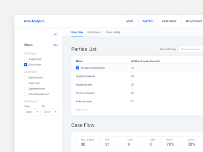 Court Cases admin analytics application case court dashboard panel ui ux web