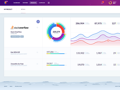 Cross.Promo - Product charts dashboard product statistics ux