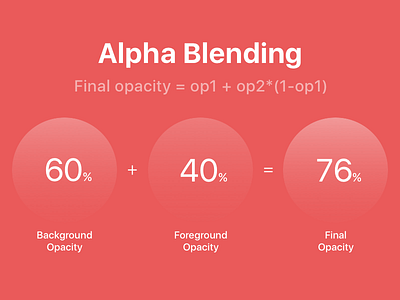 Alpha Blending Tips alpha blending opacity tips tut tutorial