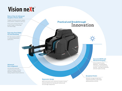 Features Diagram for a Check Scanner Brochure branding brochure diagram features