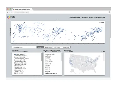 Emote Data Analysis big data analysis control panel