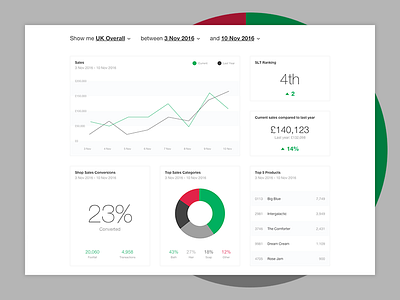 Lush | UK Shop Report analytics cosmetics dashboard fresh handmade lush report stats