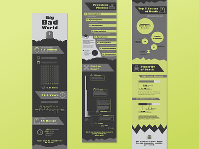 Big Bad World death design fear grave infographic ixdbelfast mockup skull