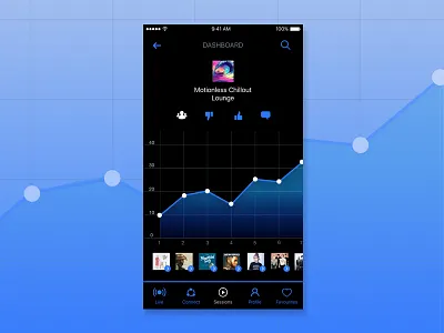 Music App - Dashboard app black blue chart dashboard digital mobile stats tabs ui ux