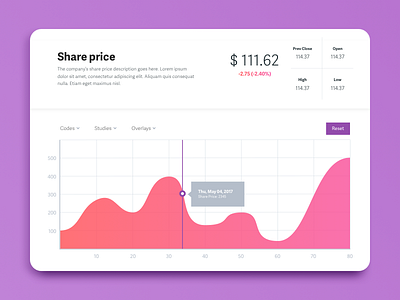 Graph UI Card analyst card chart dashboard graph numbers price ui