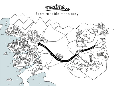 Farm to Table made easy city farm to table honest meat illustration manon garritsen meatme vancouver