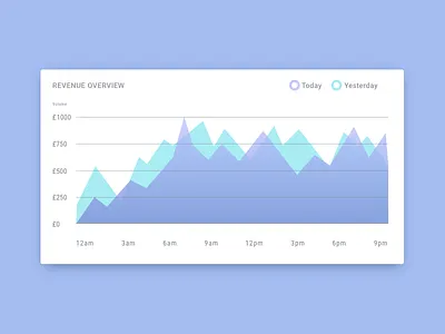Dribble Daily UI 066 Statistics dailyui graphic design responsive web design sketch uiux user experience user interface vector web web design zeplin