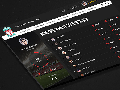 LFC Leaderboard board dashboard football graph leaderboard lfc liverpool points soccer sport tbale