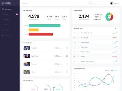 Enterprise Media Dashboard analytics audience charts dashboard data media segment video