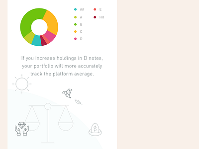 Bottom of screen data visualization donut chart easter egg finance statistics visual