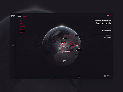 A World of Oil data globe helvetica interface oil webgl