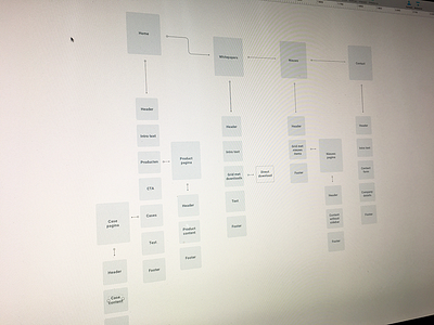 Userflow chart flow ui usability userflow ux