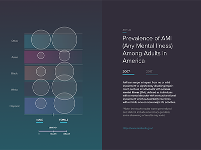 AMI Prevalence Data Visualization data infographic processing processing.js processingjs data visualization visualization