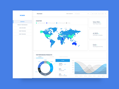 Analytics Dashboard analytics dashboard ui