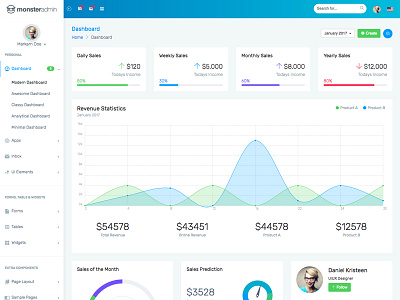 Monster Admin Bootstrap 4 Admin Template admin admin template backend backend interface bootstrap 4 admin template dashboar kit minimal modern ui ui kit ux