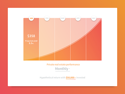 Data viz: part deux chart data design gradient graph ui vector visualization web