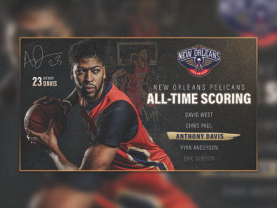 Davis - Scoring Achievement basketball nba new orleans pelicans