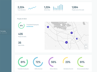 Dashboard dashboard data visualization graphs