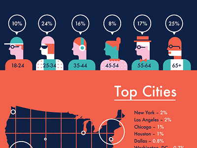 Infographic age flat glasses illustration illustrator infographic people profile vector