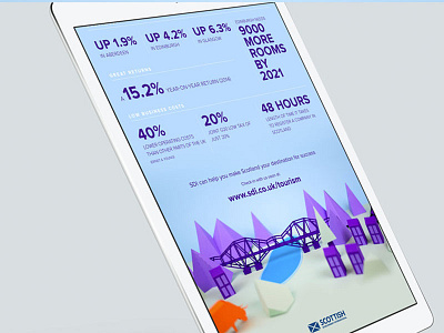 Tourism Stats bridge craft forth globe investment paper scotland world