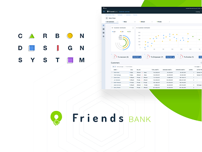 carbon design system on friends bank