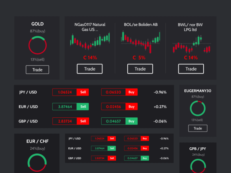 Financial Trading Components animation charts components data digital products product design tables ui ux