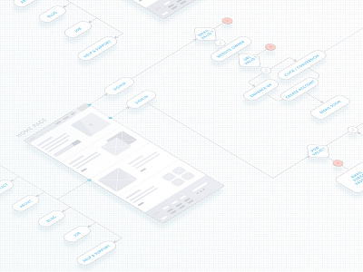 User Flow | website admin analytics audience dashboard datas features statistics tool ui user flow ux webdesign