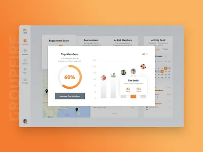 Top Members activity chart charts dashboard design graph graphs interface product top ui user interface