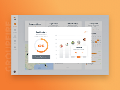 Top Members activity chart charts dashboard design graph graphs interface product top ui user interface