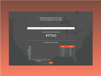 Income Estimate App address chart google graph income map money number table
