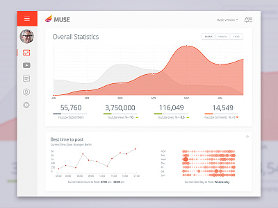 Overall statistics ( muse dashboard ) board chart dashboard design graph minimal ui ux web white