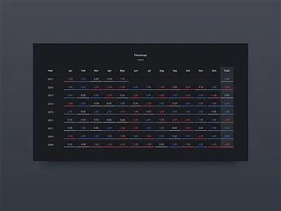 Heatmap data grid heatmap table ui ui design user interface ux web web app