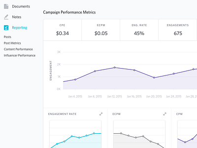 Campaign Reporting design graph ui ui graph user experience user interface ux