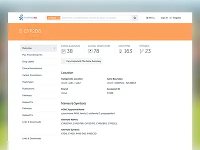 Stanford PharmGKB Gene Page app medicine minimal pharmacogenomics stanford web white