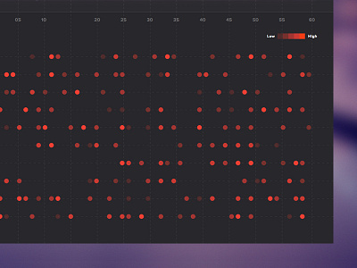 Heatmap dashboard data visualization graph heatmap