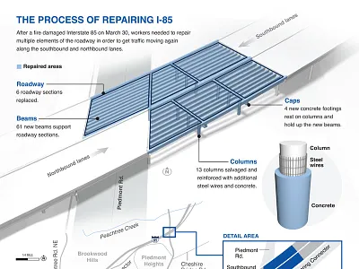 I-85 Bridge Repair 3d illustration design infographic