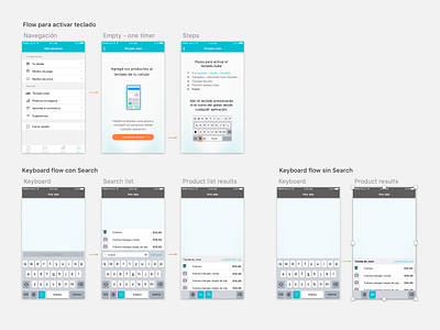 IOS keyboard app flows. app flows ios keyboard mvp product design wireframes