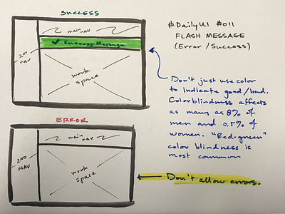 DailyUI #011 - Flash Message 011 dailyui flash message no errors