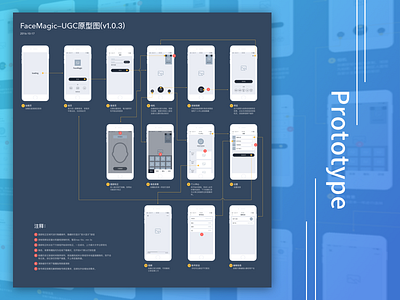 prototype prototype sketch ui