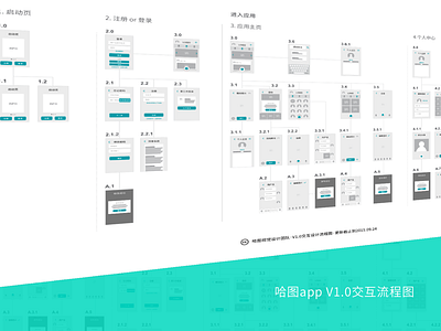 prototype icon prototype sketch ui ux