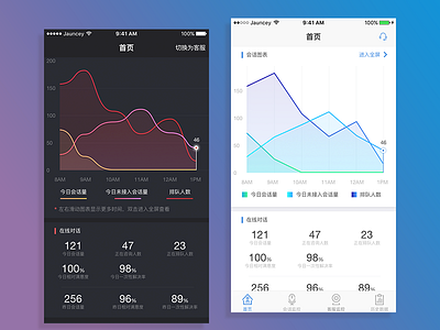 Daily UI #6 board card daily data interface ui ux